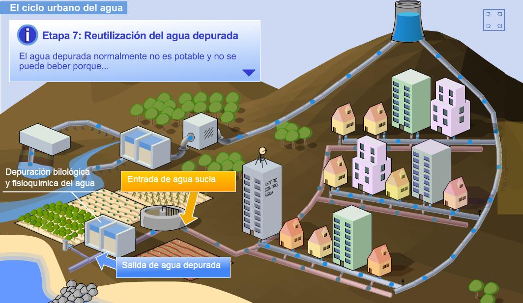 REnuévaME: ¿De dónde viene el agua que consumimos en casa?
